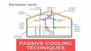 Passive Cooling Techniques – Archistudent