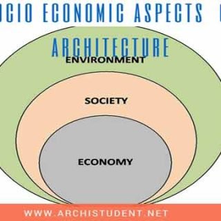 Social economic aspects of Architecture