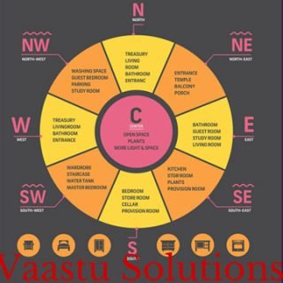 Vaastu Solutions