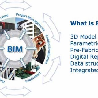 Building Information Modeling
