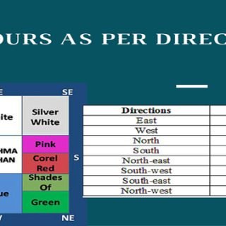 colors as per direction