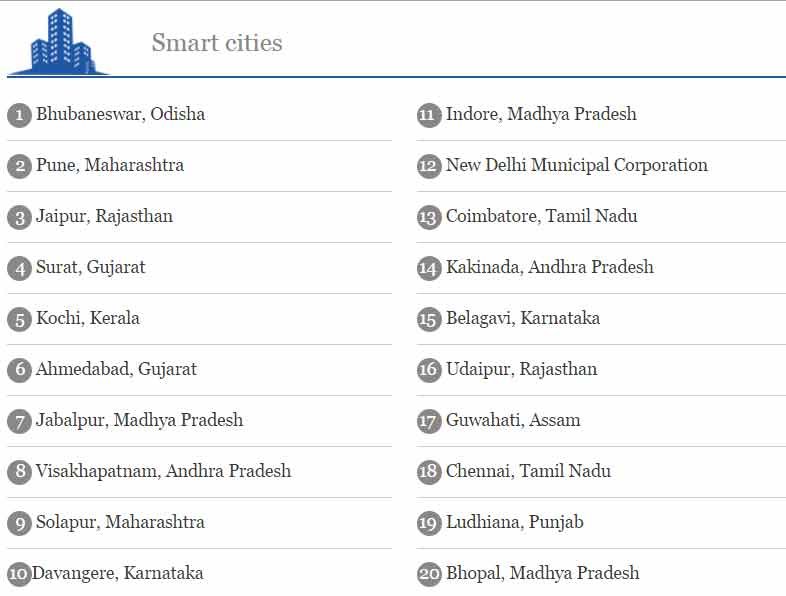 list of 20 smart cities