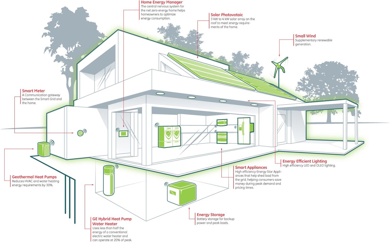 zero-energy-building-concept-and-features-archistudent