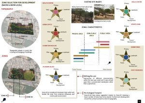 Architectural Thesis - Rehabilitation Centre Topography