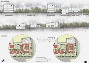 Architectural Thesis - Rehabilitation Centre Site Sections