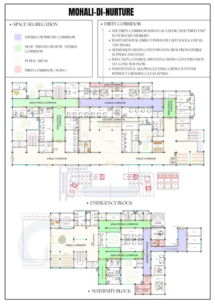 Circulation Analysis Sheet - Hospital Design Project