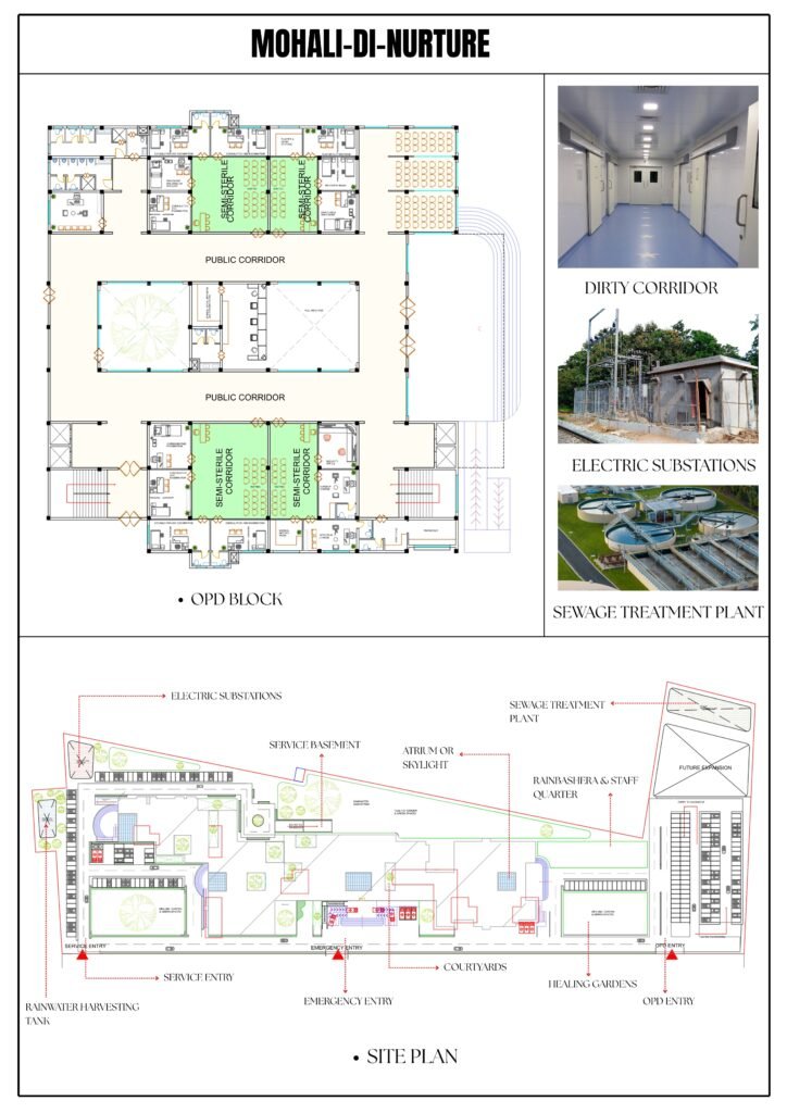 Site Plan / OPD Block - Hospital Design Project