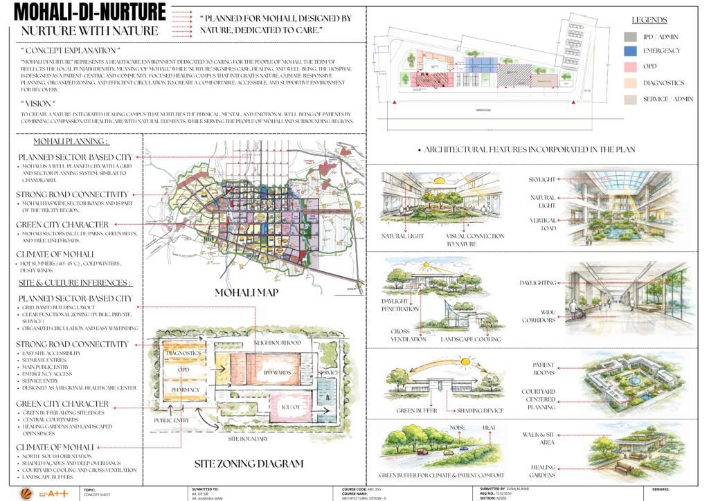 Concept Sheet - Hospital Design Project