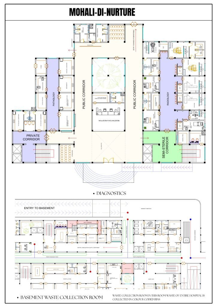 Diagnostics Floor Plan - Hospital Design Project